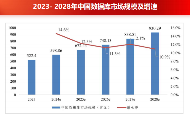 后信创时代_融合数据库_国产数据库-3