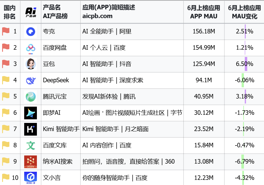 中国通用大模型_中国企业_AI竞赛-2