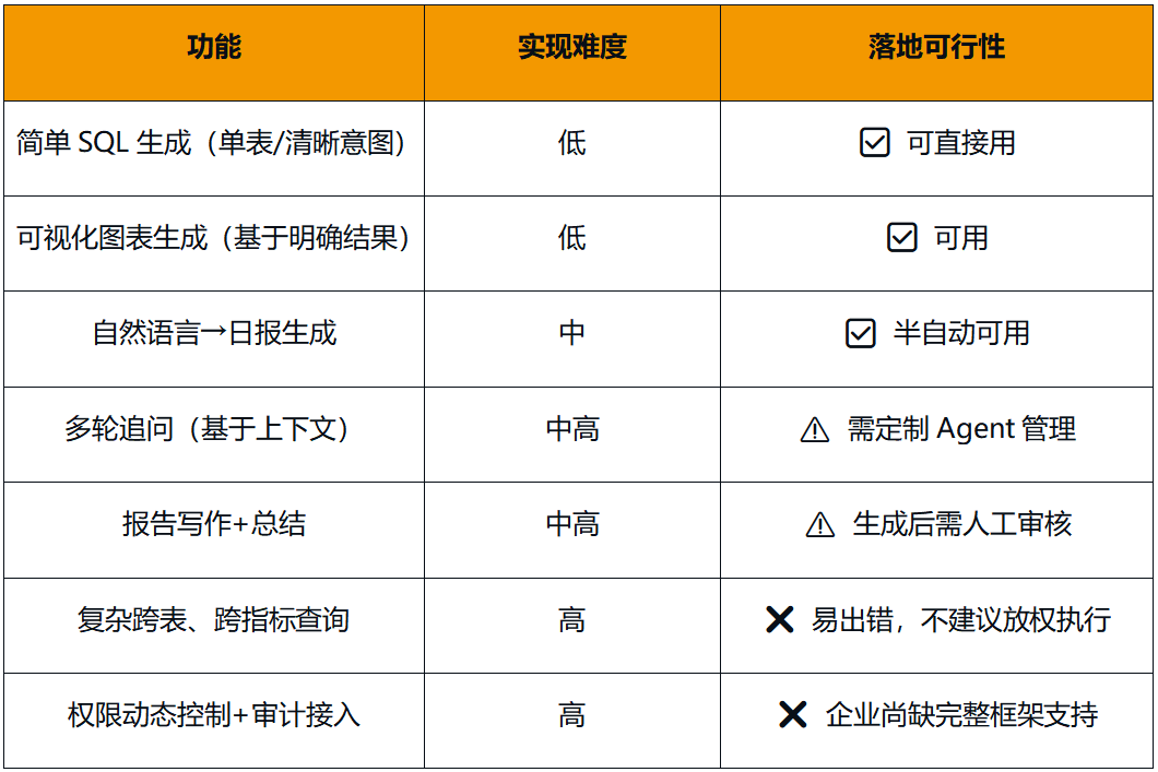 Data_Agent_大语言模型_AI-2