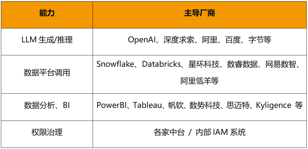 Data_Agent_大语言模型_AI-1