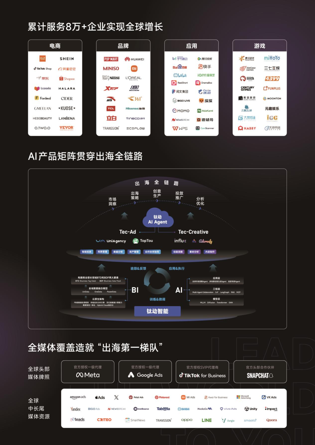 营销界Manus_钛动科技_Navos-4