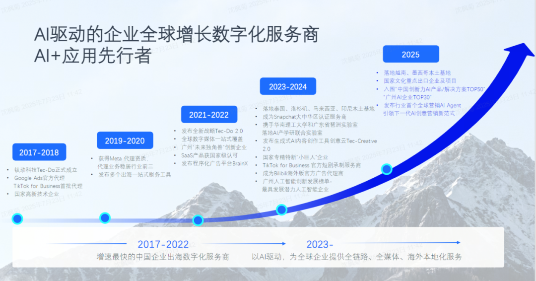 营销界Manus_钛动科技_Navos-2