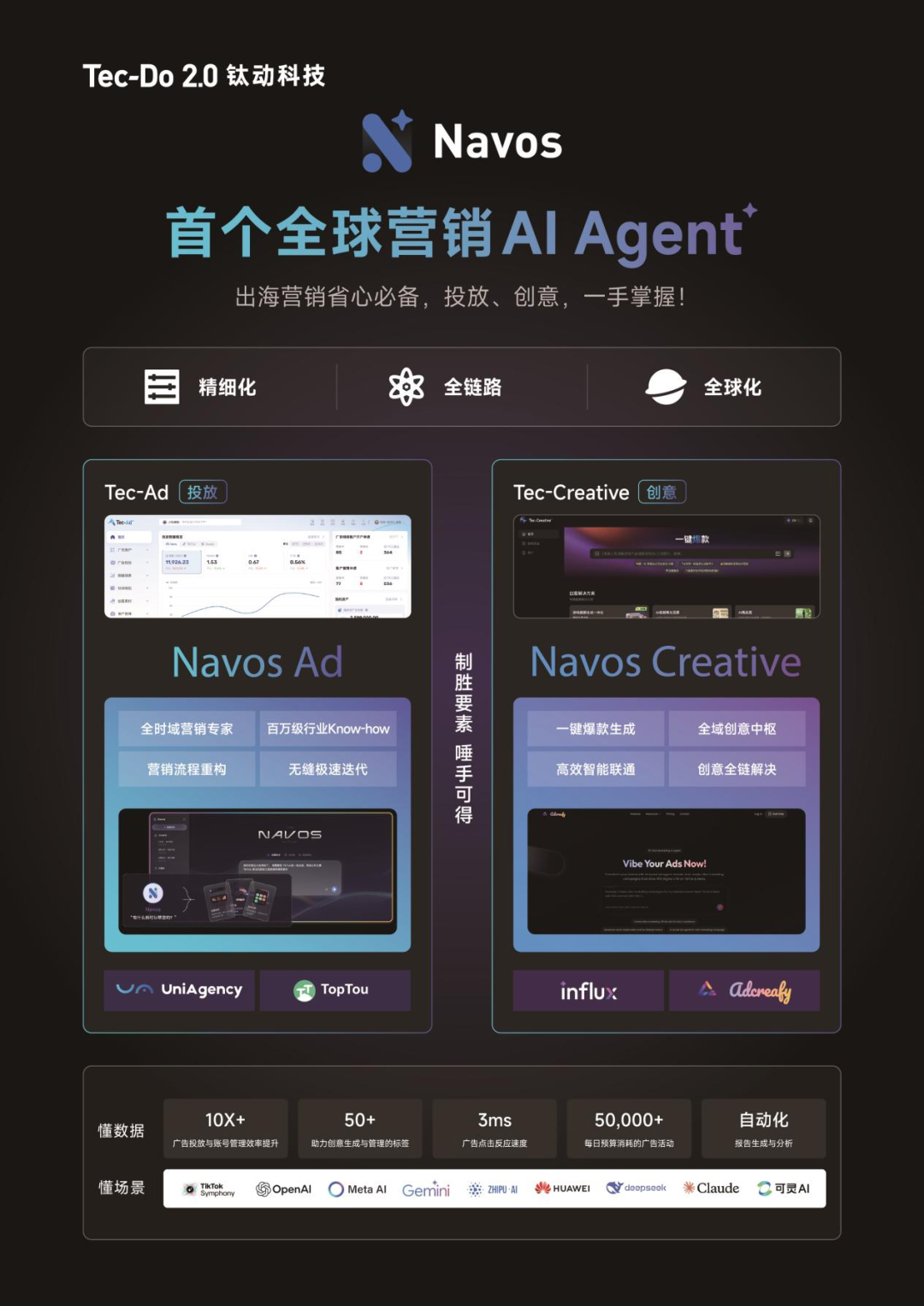 营销界Manus_钛动科技_Navos-1