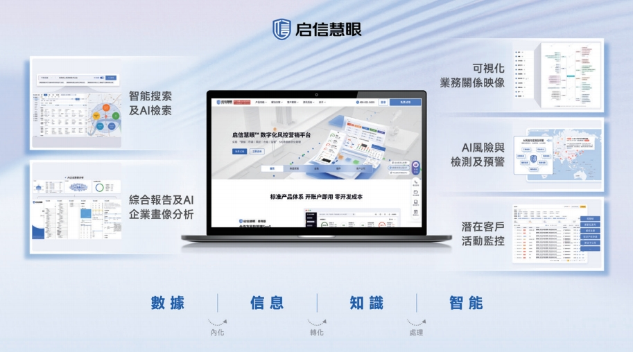 合合信息_启信慧眼_AI大模型应用-3