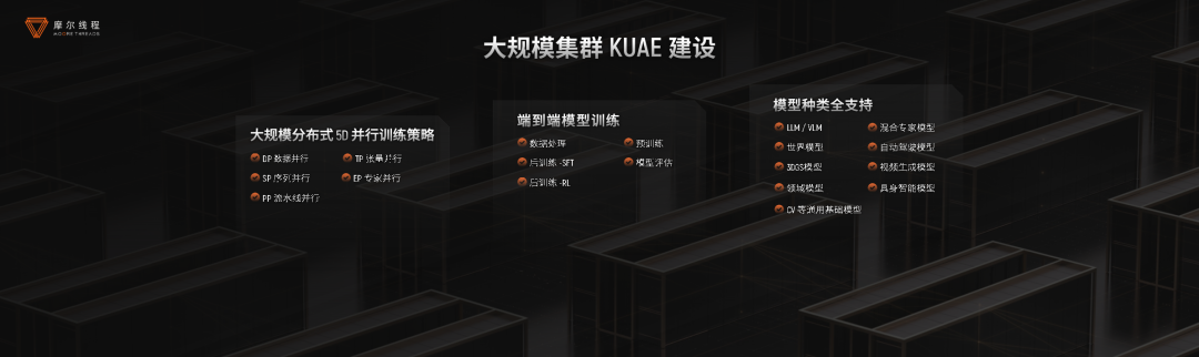 生成式AI_摩尔线程_AI训练工厂-7