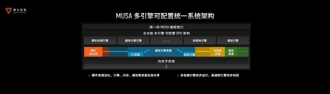 生成式AI_摩尔线程_AI训练工厂-4