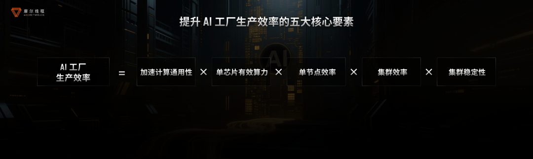 生成式AI_摩尔线程_AI训练工厂-2