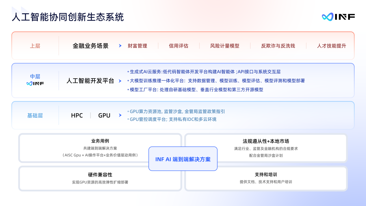 无限光年_WAIC_2025_可信AI-6