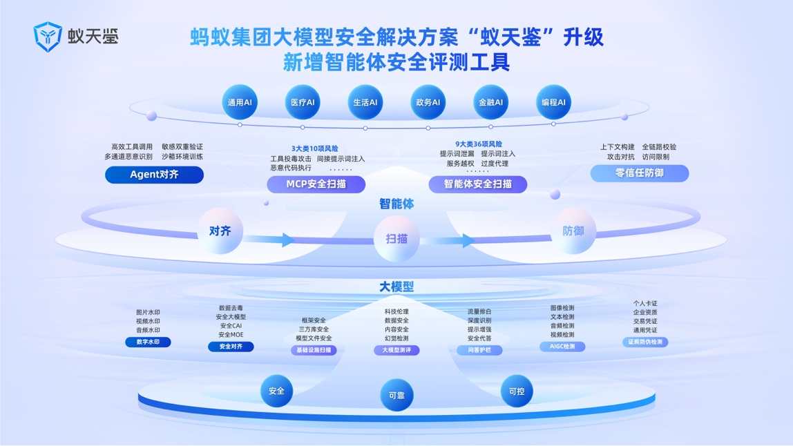 蚂蚁集团_大模型_蚁天鉴_智能体安全-1