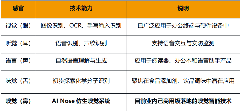 AI_机器人_汉王科技-2