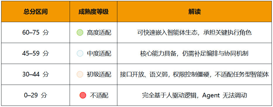Data_Agent_大数据厂商_Agent框架-7