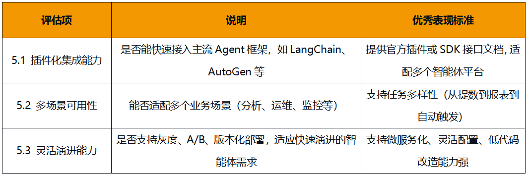Data_Agent_大数据厂商_Agent框架-6