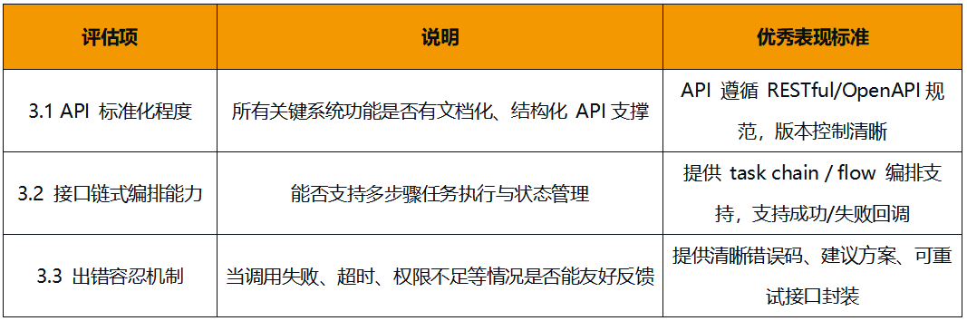 Data_Agent_大数据厂商_Agent框架-4