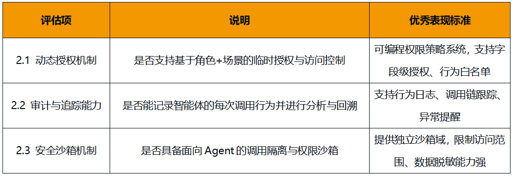 Data_Agent_大数据厂商_Agent框架-3