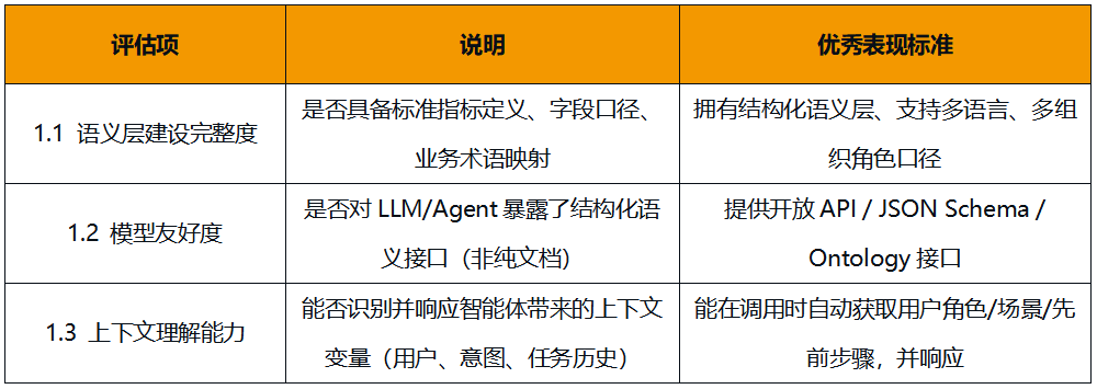 Data_Agent_大数据厂商_Agent框架-2