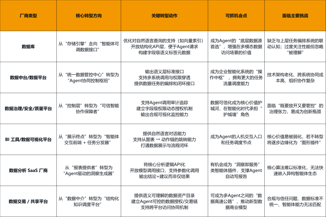 Data_Agent_大数据厂商_Agent框架-1