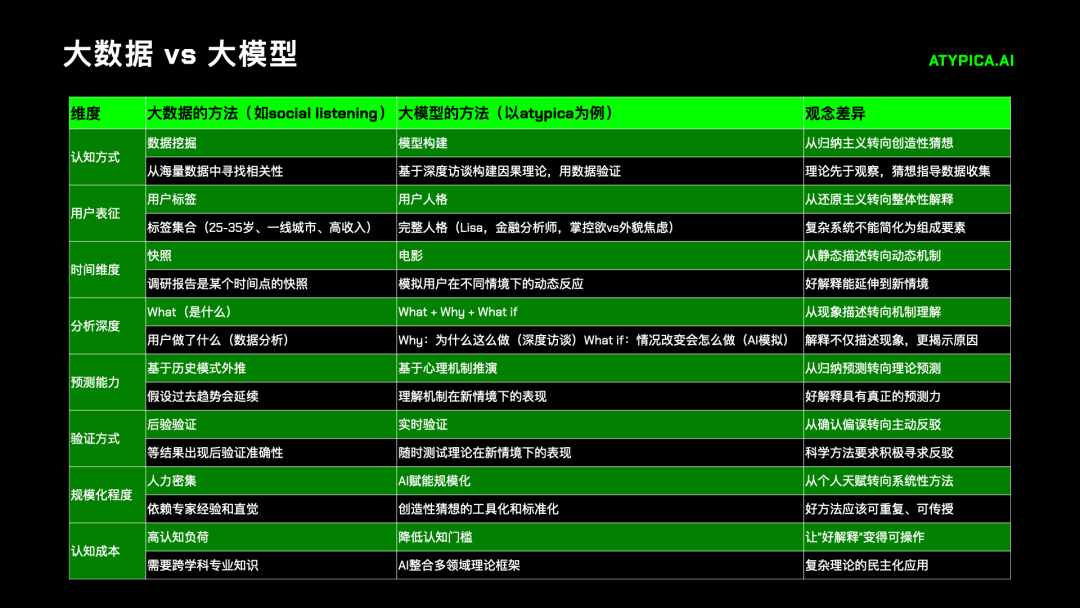 大数据_大模型时代_消费者理解-2