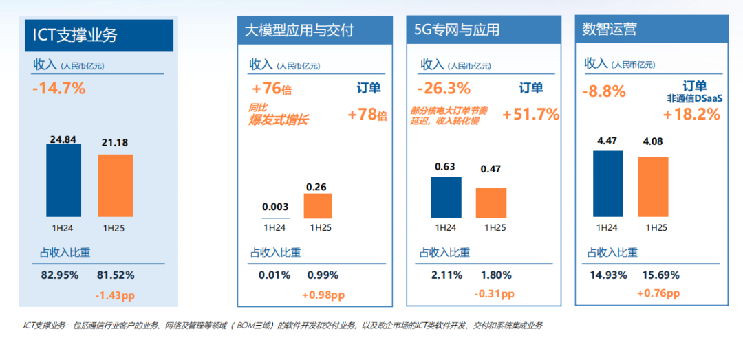 万物_大模型_亚信科技-1