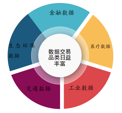 千亿级_中国数据交易市场_大数据发展行动-2