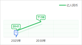 千亿级_中国数据交易市场_大数据发展行动-1