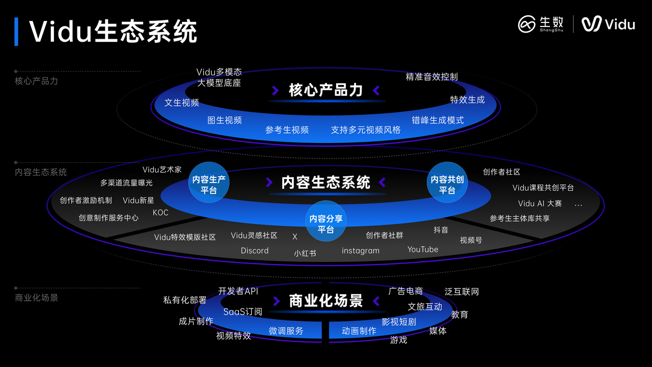 Vidu_Youtube_AI_媒体-1