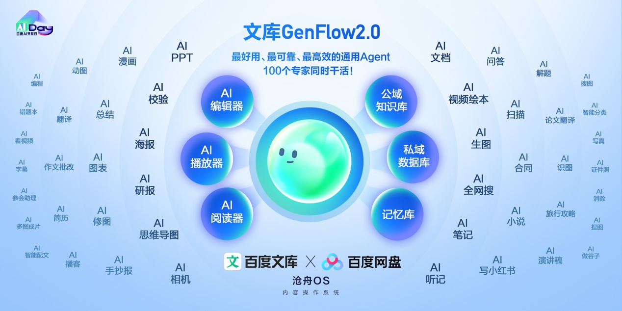 百度文库网盘_全端通用智能体_GenFlow2.0-3