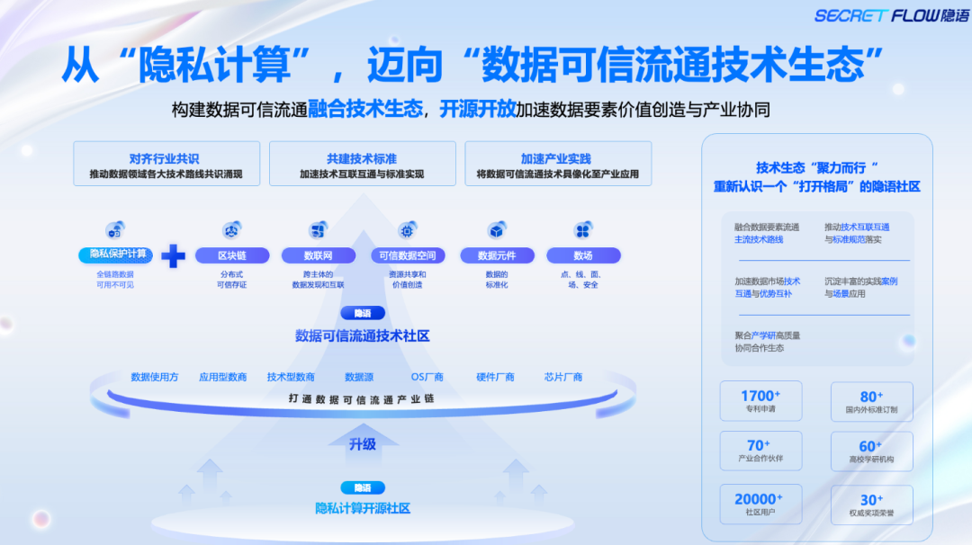 开源社区_数据要素_蚂蚁集团-2
