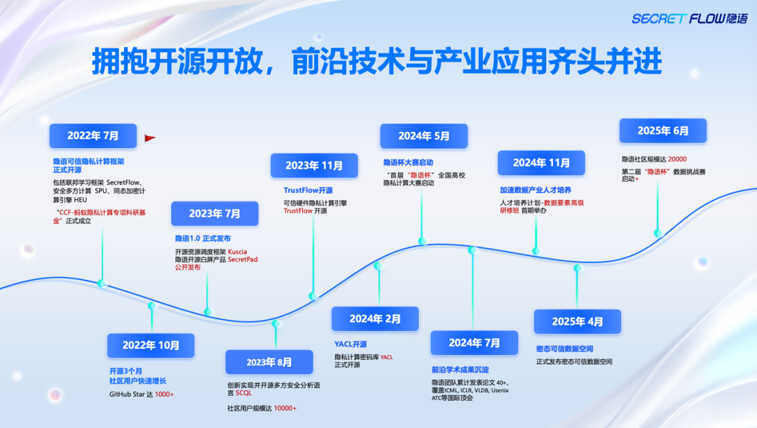 开源社区_数据要素_蚂蚁集团-1