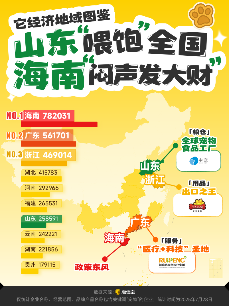启信宝_宠物行业报告_毛孩子经济-3