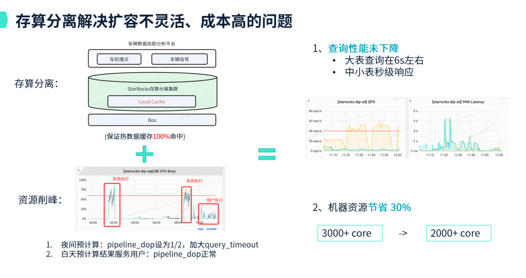 数智化案例展_理想汽车_数据分析平台-2