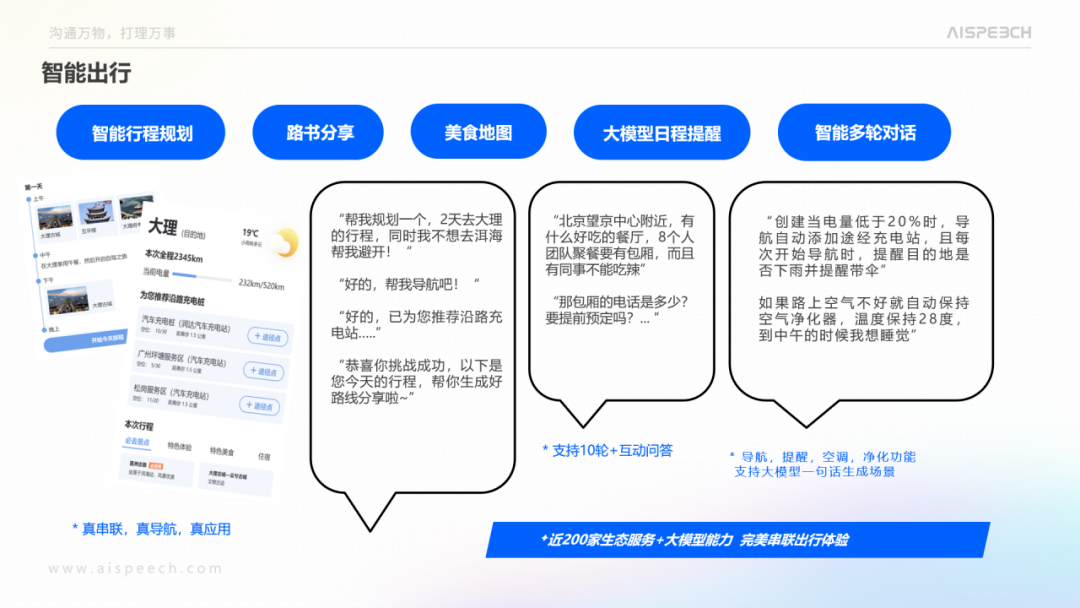 AI大模型展_思必驰_DFM大模型-1