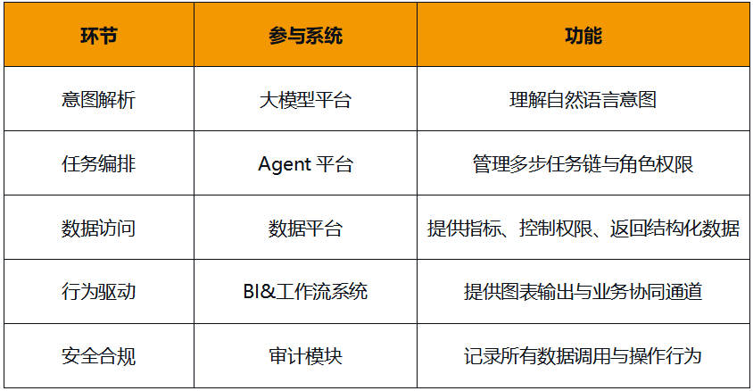 Data_Agent_智能时代_企业数据接口-4