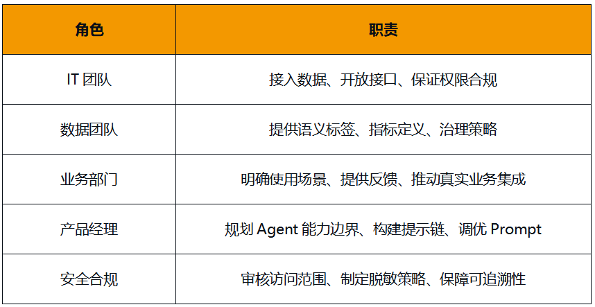 Data_Agent_智能时代_企业数据接口-3