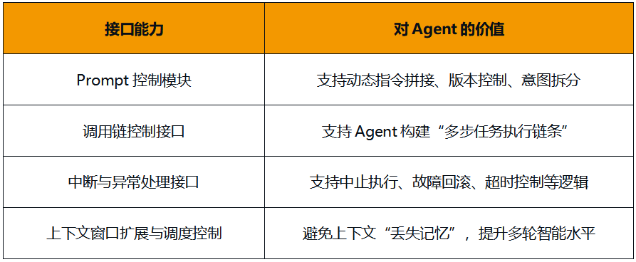 Data_Agent_智能时代_企业数据接口-2