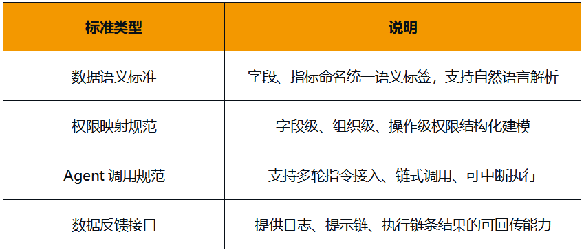 Data_Agent_智能时代_企业数据接口-1