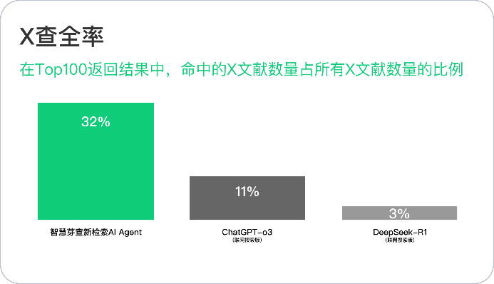 智慧芽AI_Agent_查新检索能力-5