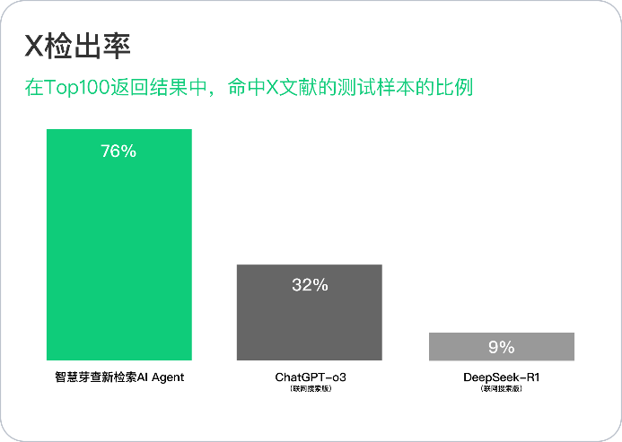 智慧芽AI_Agent_查新检索能力-4