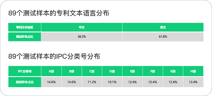 智慧芽AI_Agent_查新检索能力-1
