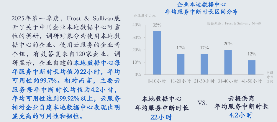 西云数据_云服务_企业数字化转型-2