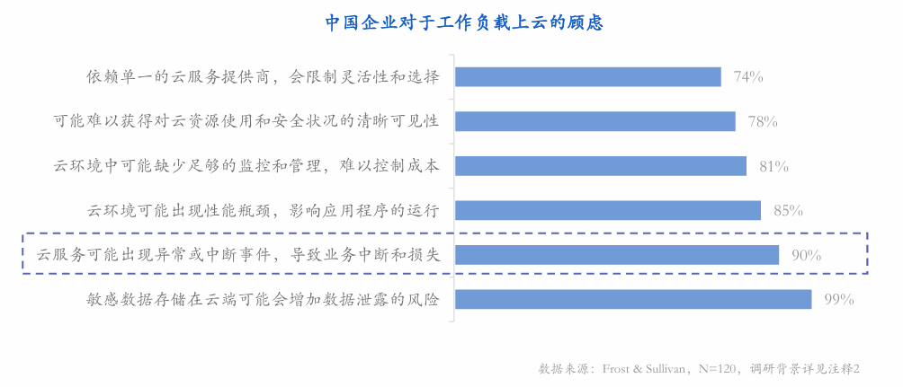 西云数据_云服务_企业数字化转型-1