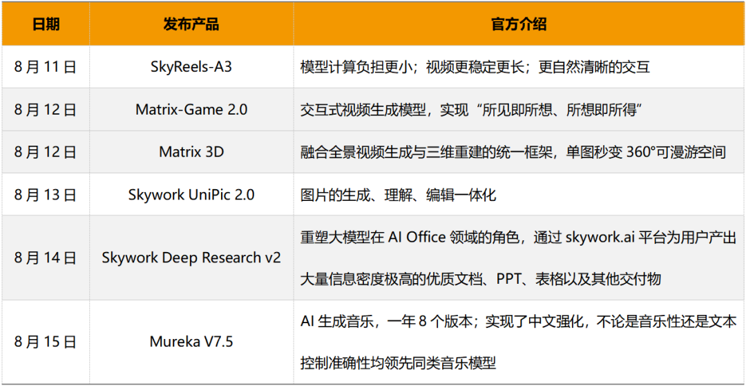 AI大模型_AI竞备赛_昆仑万维-1