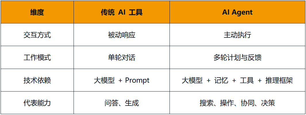 AI_Agent_移动互联网_元宇宙-1