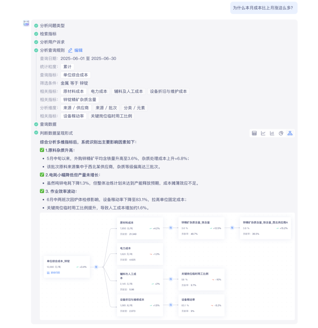 AI_Agent展_袋鼠云_AIMetrics平台-24