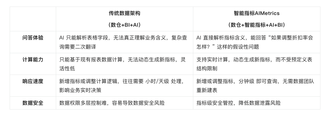 AI_Agent展_袋鼠云_AIMetrics平台-18