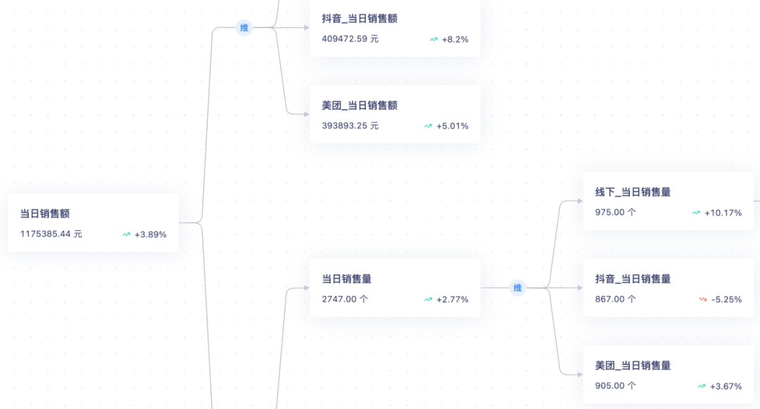 AI_Agent展_袋鼠云_AIMetrics平台-12