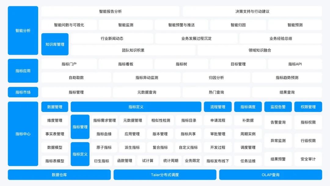 AI_Agent展_袋鼠云_AIMetrics平台-1