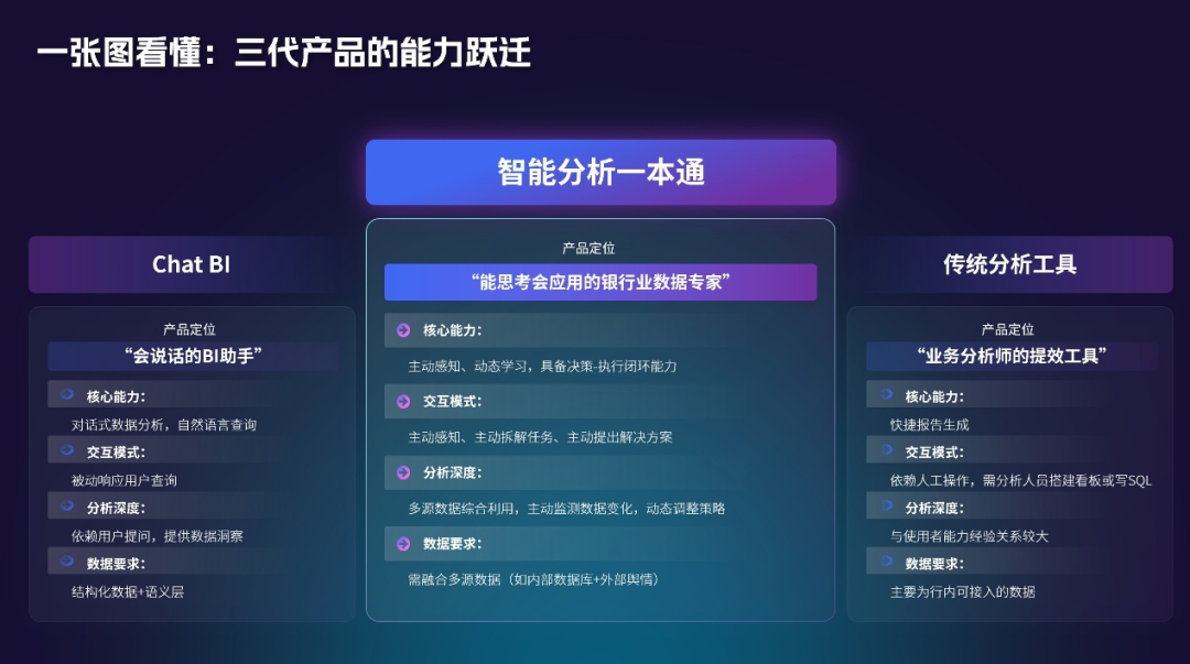 AI_Agent展_诸葛智能_DataInsight_Agent-3