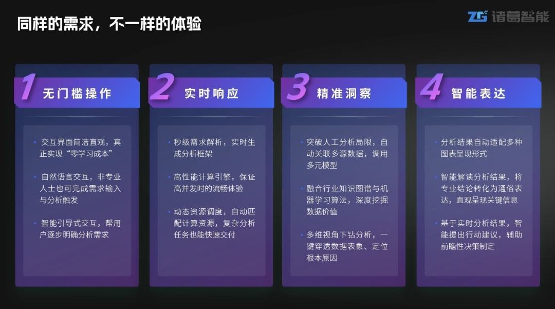 AI_Agent展_诸葛智能_DataInsight_Agent-2