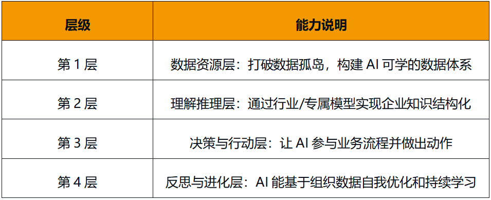 钉钉8.0_AI钉钉1.0_AI时代-4