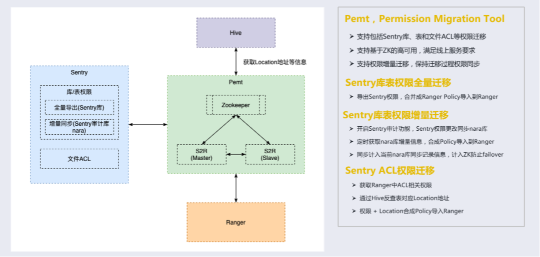 数智化案例展_国元证券_数据仓库系统-10